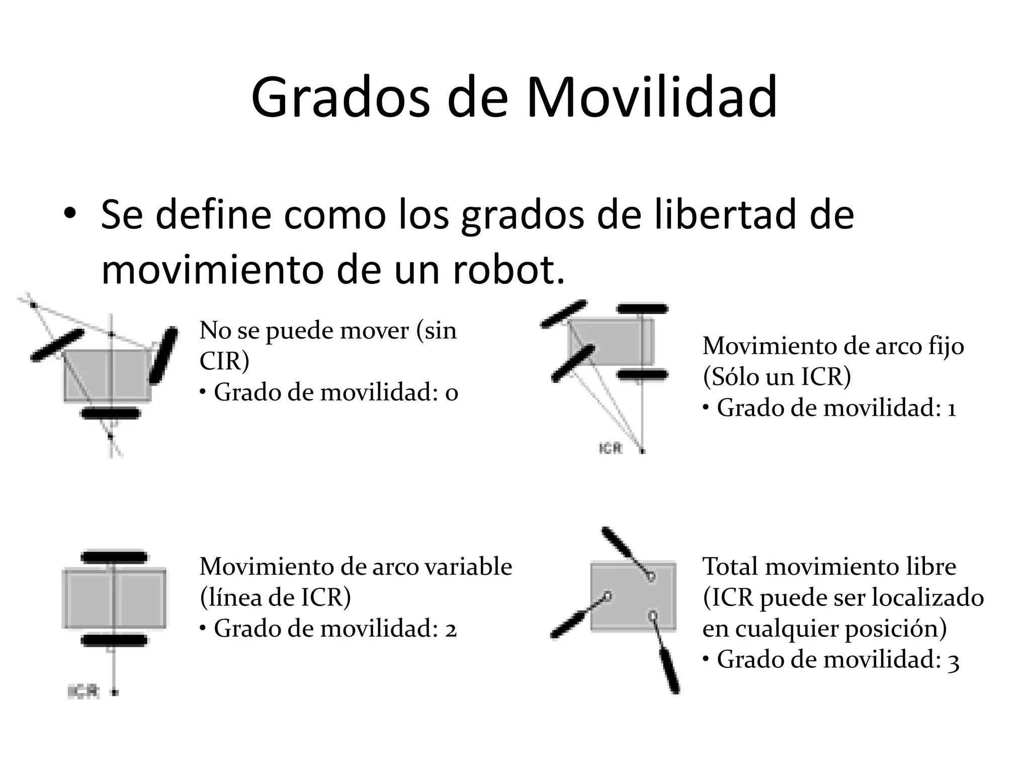 Grados de Movilidad
• Se define como los grados de libertad de
movimiento de un robot.
No se puede mover (sin
CIR)
• Grado de movilidad: 0
Movimiento de arco variable
(línea de ICR)
• Grado de movilidad: 2
Movimiento de arco fijo
(Sólo un ICR)
• Grado de movilidad: 1
Total movimiento libre
(ICR puede ser localizado
en cualquier posición)
• Grado de movilidad: 3
 