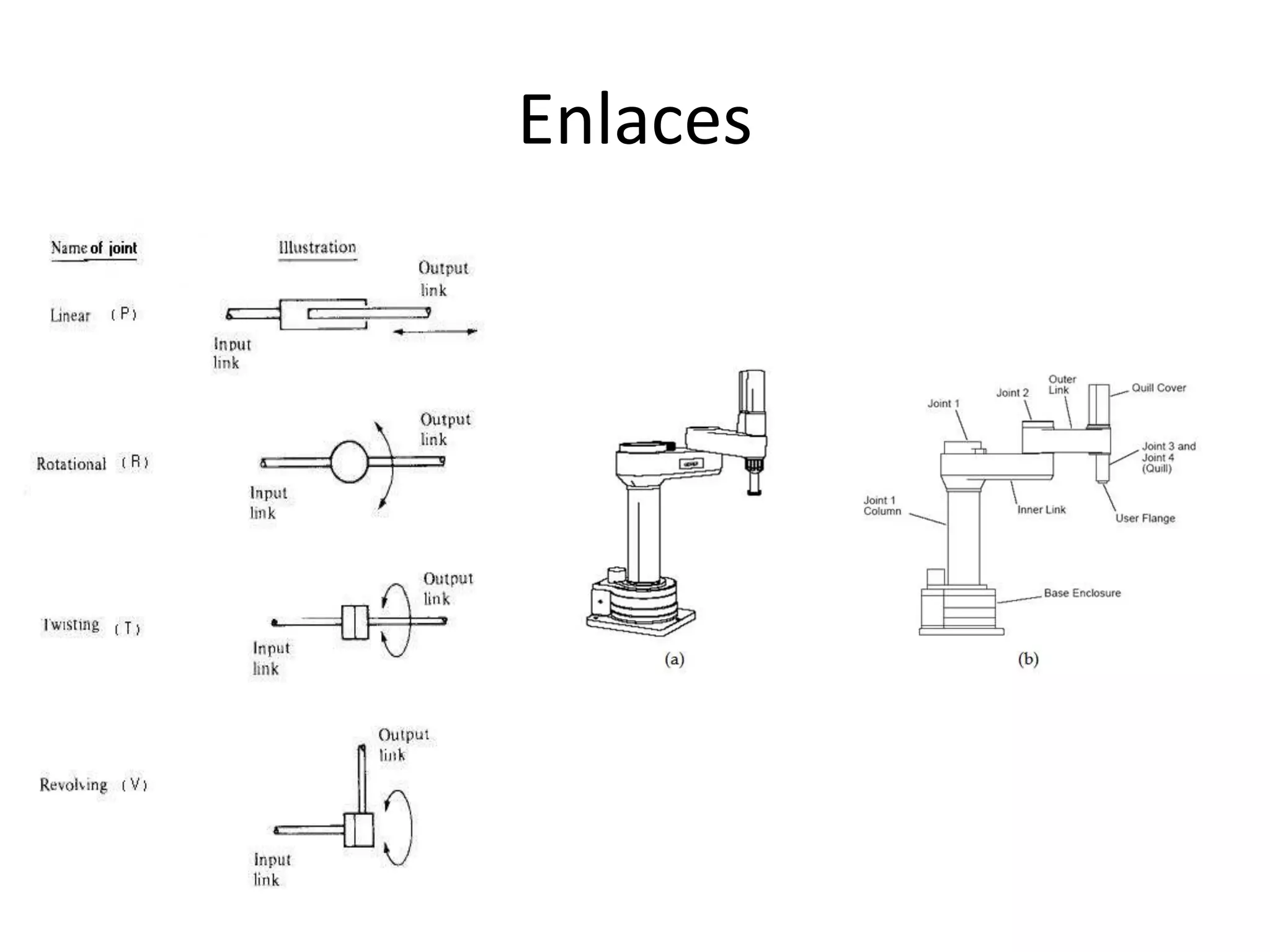 Enlaces
 