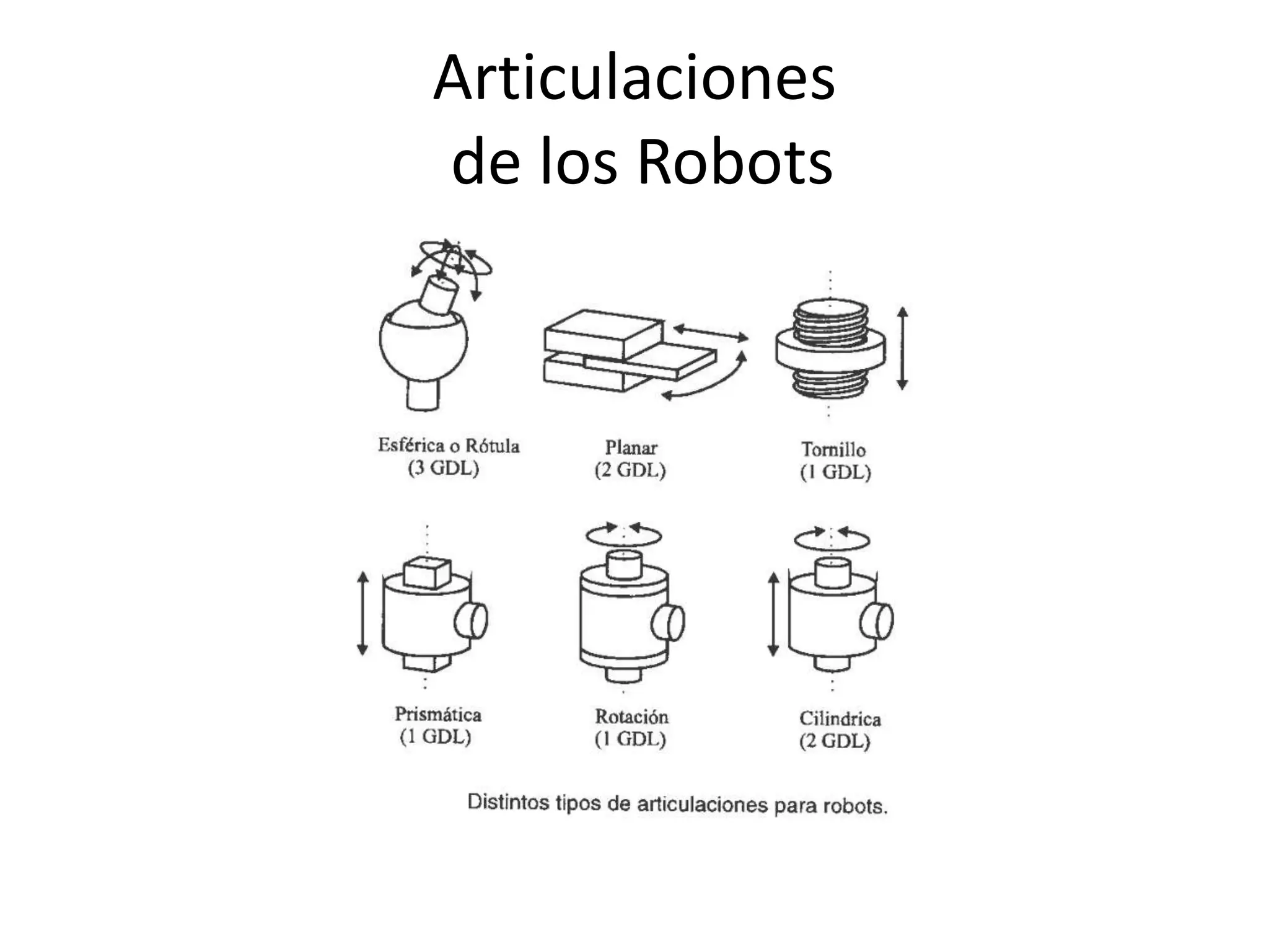 Articulaciones
de los Robots
 
