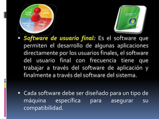 Software de usuario final:Es el software que permiten el desarrollo de algunas aplicaciones directamente por los usuarios finales, el software del usuario final con frecuencia tiene que trabajar a través del software de aplicación y finalmente a través del software del sistema. Cada software debe ser diseñado para un tipo de máquina específica para asegurar su compatibilidad. 