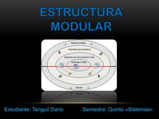 Estudiante: Tanguil Darío Semestre: Quinto «Sistemas»