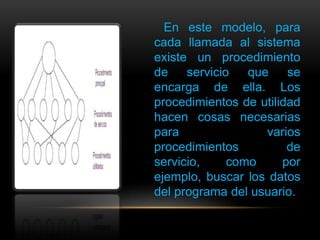 En este modelo, para
cada llamada al sistema
existe un procedimiento
de servicio que se
encarga de ella. Los
procedimientos de utilidad
hacen cosas necesarias
para varios
procedimientos de
servicio, como por
ejemplo, buscar los datos
del programa del usuario.