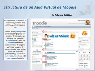 La Columna Estática

La columna de la izquierda se
  caracteriza por ser la mas
 estática, y esta compuesta
             por:

La lista de los participantes
 del curso (por grupos y con
  opciones de contacto); un
    sumario con todas las
  actividades del curso; un
     buscador en temas e
 intervenciones de los foros
    del curso; un panel de
administración para ver las
      notas y el perfil del
 participante; y una lista de
todos los cursos donde está
   matriculado el usuario
 