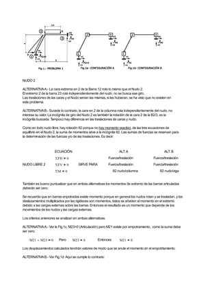 NUDO 2
ALTERNATIVAA.- La cara extrema en 2 de la Barra 12 rota lo mismo que el Nudo 2.
El extremo 2 de la barra 23 rota independientemente del nudo, no se busca ese giro.
Las traslaciones de las caras y el Nudo serían las mismas, si las hubieran, se ha visto que no existen en
este problema.
ALTERNATIVAB.- Sucede lo contrario, la cara en 2 de la columna rota independientemente del nudo, no
interesa su valor. La incógnita de giro del Nudo 2 es también la rotación de la cara 2 de la B2/3, es la
incógnita buscada. T
ampoco hay diferencia en las traslaciones de caras y nudo.
Como en todo nudo libre, hay rotación θ2 porque no hay momento reactivo, de las tres ecuaciones de
equilibrio en el Nudo 2, la suma de momentos sirve a la incógnita θ2. Las sumas de fuerzas se reservan para
la determinación de las fuerzas y/o de las traslaciones. Es decir:
ECUACIÓN ALT.A ALT. B
ΣFH 0
= Fuerza/traslación Fuerza/traslación
NUDO LIBRE 2 ΣFV 0
= SIRVE PARA Fuerza/traslación Fuerza/traslación
ΣM 0
= θ2 nudo/columna θ2 nudo/viga
También es bueno puntualizar que en ambas alternativas los momentos de extremo de las barras articuladas
deberán ser cero.
Se recuerda que en barras enpotradas existe momento porque en general los nudos rotan y se trasladan, y los
deslazamientos multiplicados por las rigideces son momentos, éstos se añaden al momento en el extremo
debido a las cargas externas sobre las barras. Entonces el resultado es un momento que depende de los
movimientos de los nudos y las cargas externas.
Los criterios anteriores se analizan en ambas alternativas.
ALTERNATIVAA.- Ver la Fig,1c. M23=0 (Articulación) pero M21 existe por empotramiento, como la suma debe
ser cero:
M21 M23
 0
= Pero M23 0
= Entonces M21 0
=
Los desplazamientos calculados tendrán valores de modo que se anule el momento en el empotrtamiento.
ALTERNATIVAB.- Ver Fig.1d Aqui se cumple lo contrario:
 