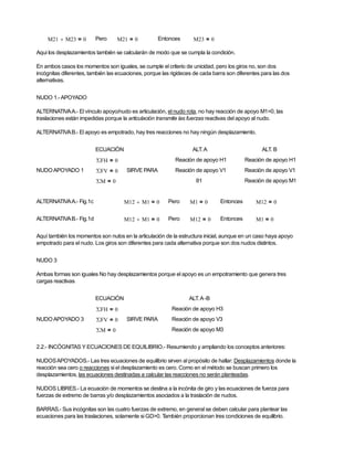 M21 M23
 0
= Pero M21 0
= Entonces M23 0
=
Aqui los desplazamientos también se calcularán de modo que se cumpla la condición.
En ambos casos los momentos son iguales, se cumple el criterio de unicidad, pero los giros no, son dos
incógnitas diferentes, también las ecuaciones, porque las rigideces de cada barra son diferentes para las dos
alternativas.
NUDO 1.-APOYADO
ALTERNATIVAA.- El vínculo apoyo/nudo es articulación, el nudo rota, no hay reacción de apoyo M1=0, las
traslaciones están impedidas porque la articulación transmite las fuerzas reactivas del apoyo al nudo.
ALTERNATIVAB.- El apoyo es empotrado, hay tres reacciones no hay ningún desplazamiento.
ECUACIÓN ALT.A ALT. B
ΣFH 0
= Reación de apoyo H1 Reación de apoyo H1
NUDOAPOYADO 1 ΣFV 0
= SIRVE PARA Reación de apoyo V1 Reación de apoyo V1
ΣM 0
= θ1 Reación de apoyo M1
ALTERNATIVAA.- Fig.1c M12 M1
 0
= Pero M1 0
= Entonces M12 0
=
ALTERNATIVAB.- Fig.1d M12 M1
 0
= Pero M12 0
= Entonces M1 0
=
Aquí también los momentos son nulos en la articulación de la estructura inicial, aunque en un caso haya apoyo
empotrado para el nudo. Los giros son diferentes para cada alternativa porque son dos nudos distintos.
NUDO 3
Ambas formas son iguales No hay desplazamientos porque el apoyo es un empotramiento que genera tres
cargas reactivas
ECUACIÓN ALT.A-B
ΣFH 0
= Reación de apoyo H3
NUDOAPOYADO 3 ΣFV 0
= SIRVE PARA Reación de apoyo V3
ΣM 0
= Reación de apoyo M3
2.2.- INCÓGNITAS Y ECUACIONES DE EQUILIBRIO.- Resumiendo y ampliando los conceptos anteriores:
NUDOSAPOYADOS.- Las tres ecuaciones de equilibrio sirven al propósito de hallar: Desplazamientos donde la
reacción sea cero o reacciones si el desplazamiento es cero. Como en el método se buscan primero los
desplazamientos, las ecuaciones destinadas a calcular las reacciones no serán planteadas.
NUDOS LIBRES.- La ecuación de momentos se destina a la incónita de giro y las ecuaciones de fuerza para
fuerzas de extremo de barras y/o desplazamientos asociados a la traslación de nudos.
BARRAS.- Sus incógnitas son las cuatro fuerzas de extremo, en general se deben calcular para plantear las
ecuaciones para las traslaciones, solamente si GD>0. T
ambién proporcionan tres condiciones de equilibrio.
 