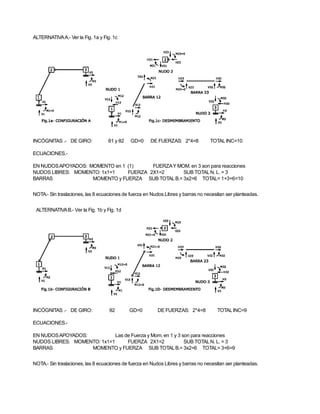 ALTERNATIVAA.- Ver la Fig. 1a y Fig. 1c
INCÓGNITAS .- DE GIRO: θ1 y θ2 GD=0 DE FUERZAS: 2*4=8 TOTALINC=10
ECUACIONES.-
EN NUDOSAPOYADOS: MOMENTO en 1 (1) FUERZAY MOM. en 3 son para reacciones
NUDOS LIBRES: MOMENTO: 1x1=1 FUERZA 2X1=2 SUB TOTALN. L. = 3
BARRAS MOMENTO y FUERZA SUB TOTALB.= 3x2=6 TOTAL= 1+3+6=10
NOTA.- Sin traslaciones, las 8 ecuaciones de fuerza en Nudos Libres y barras no necesitan ser planteadas.
ALTERNATIVAB.- Ver la Fig. 1b y Fig. 1d
INCÓGNITAS .- DE GIRO: θ2 GD=0 DE FUERZAS: 2*4=8 TOTALINC=9
ECUACIONES.-
EN NUDOSAPOYADOS: Las de Fuerza y Mom. en 1 y 3 son para reacciones
NUDOS LIBRES: MOMENTO: 1x1=1 FUERZA 2X1=2 SUB TOTALN. L. = 3
BARRAS MOMENTO y FUERZA SUB TOTALB.= 3x2=6 TOTAL= 3+6=9
NOTA.- Sin traslaciones, las 8 ecuaciones de fuerza en Nudos Libres y barras no necesitan ser planteadas.
 