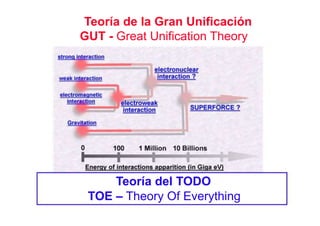 Teoría de la Gran Unificación
GUT - Great Unification Theory




     Teoría del TODO
 TOE – Theory Of Everything
 