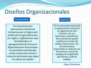 Se caracteriza por
operaciones altamente
rutinarias que se logran por
medio de la especialización,
las reglas y reglamentos muy
formalizados, el
agrupamiento de tareas en
departamentos funcionales,
la autoridad centralizada,
cortos tramos de control y
toma de decisiones que sigue
la cadena de mando
La burocracia
Diseños Organizacionales
En la estructura matricial
u organización matricial
se organiza por dos
criterios a la vez:
funciones y productos.
Esta estructura puede
combinar lo mejor de
ambas estructuras. Así,
las estructuras
matriciales se utilizan con
frecuencia a través de
equipos de empleados
que llevan a cabo el
trabajo
Matricial
Edgar Mendoza
 