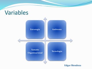 Variables
Estrategia Ambiente
Tamaño
Organizacional
Tecnología
Edgar Mendoza
 
