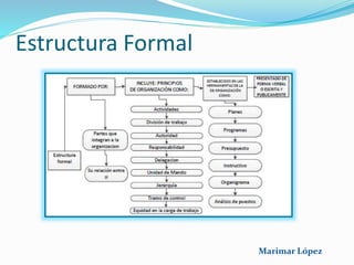 Estructura Formal
Marimar López
 