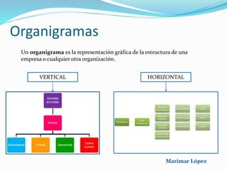 Organigramas
HORIZONTALVERTICAL
Un organigrama es la representación gráfica de la estructura de una
empresa o cualquier otra organización.
Marimar López
 