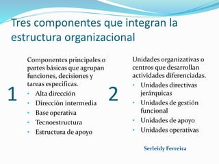 Tres componentes que integran la
estructura organizacional
Componentes principales o
partes básicas que agrupan
funciones, decisiones y
tareas especificas.
• Alta dirección
• Dirección intermedia
• Base operativa
• Tecnoestructura
• Estructura de apoyo
Unidades organizativas o
centros que desarrollan
actividades diferenciadas.
• Unidades directivas
jerárquicas
• Unidades de gestión
funcional
• Unidades de apoyo
• Unidades operativas
1 2
Serleidy Ferreira
 