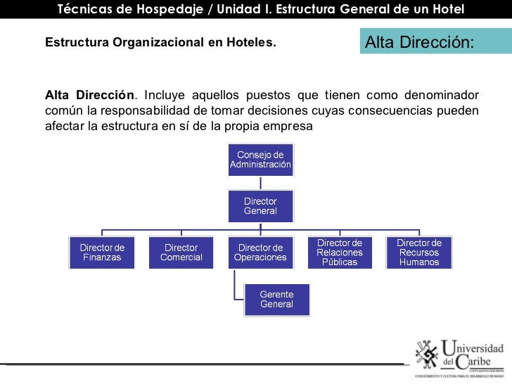 cadenas hoteleras en mexico pdf estructura organizacional en hoteles cadenas hoteleras en mexico pdf estructura organizacional en hoteles
