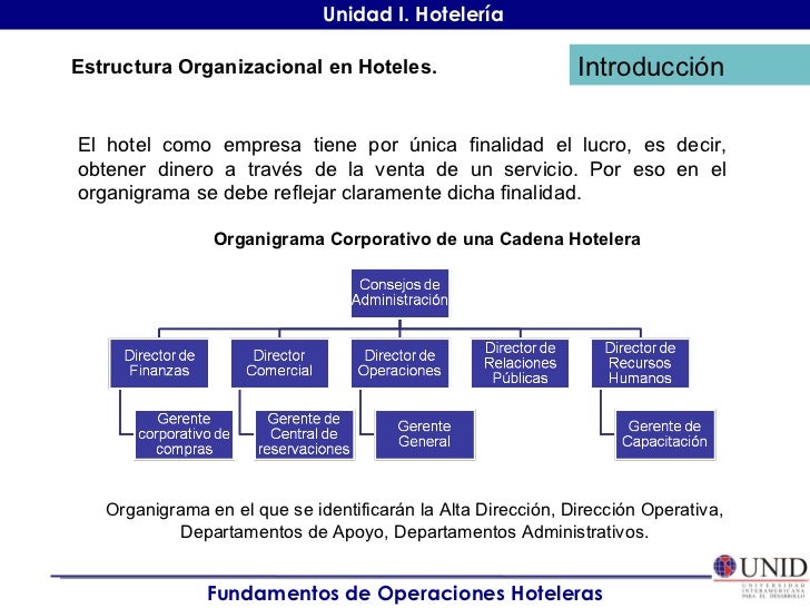 cadenas hoteleras en mexico pdf estructura organizacional en hoteles cadenas hoteleras en mexico pdf estructura organizacional en hoteles