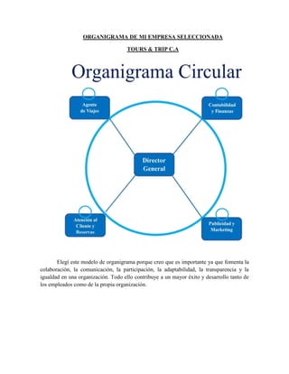 ORGANIGRAMA DE MI EMPRESA SELECCIONADA
TOURS & TRIP C.A
Elegí este modelo de organigrama porque creo que es importante ya que fomenta la
colaboración, la comunicación, la participación, la adaptabilidad, la transparencia y la
igualdad en una organización. Todo ello contribuye a un mayor éxito y desarrollo tanto de
los empleados como de la propia organización.
 