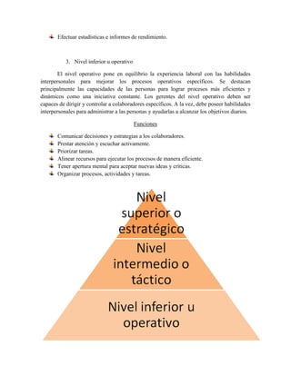 Efectuar estadísticas e informes de rendimiento.
3. Nivel inferior u operativo
El nivel operativo pone en equilibrio la experiencia laboral con las habilidades
interpersonales para mejorar los procesos operativos específicos. Se destacan
principalmente las capacidades de las personas para lograr procesos más eficientes y
dinámicos como una iniciativa constante. Los gerentes del nivel operativo deben ser
capaces de dirigir y controlar a colaboradores específicos. A la vez, debe poseer habilidades
interpersonales para administrar a las personas y ayudarlas a alcanzar los objetivos diarios.
Funciones
Comunicar decisiones y estrategias a los colaboradores.
Prestar atención y escuchar activamente.
Priorizar tareas.
Alinear recursos para ejecutar los procesos de manera eficiente.
Tener apertura mental para aceptar nuevas ideas y críticas.
Organizar procesos, actividades y tareas.
 