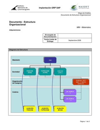 Implantación GRP SAP
Etapa de Análisis
Documento de Estructura Organizacional
Página: 1 de 5
Documento - Estructura
Organizacional
MM - Materiales
Adquisiciones
Encargado de
Documentación:
Fecha Límite de
Entrega:
Septiembre-2008
Diagrama de Estructura
 
