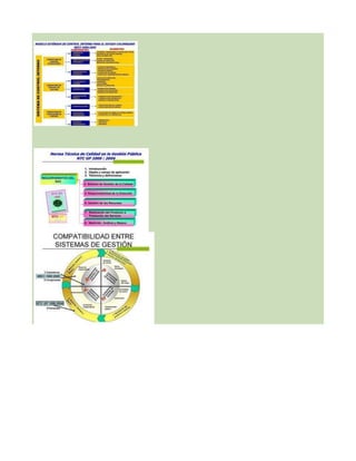 Estructura organizacional sena +