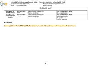 Plan de acción tutorial
3
UniversidadNacional Abierta y a Distancia – UNAD - Vicerrectoría Académicay de Investigación - VIACI
Escuela: Ciencias de la Educación Programa: Formación de Formadores
Curso: e-mediador en AVA Código: 601258A
Estrategias, de
acuerdo con las
tipologías en el
acompañamiento
docente
Acompañamiento
directo
Web –conferences via Skype
Correos electronicos
Web –conferences via Skype
Correos electronicos
Acompañamiento
indirecto
Web –conferences via Skype
Correos electronicos
Web –conferences via Skype
Correos electronicos
Google Drive
Edmodo messages
REFERENCIAS
Giménez, M. B., & Muzás, M. D. (1997). Plan de acción tutorial: Elaboración, desarrollo y materiales. Madrid: Narcea.
 