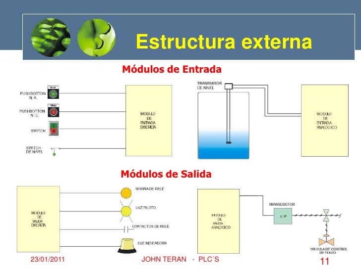 Estructura plc