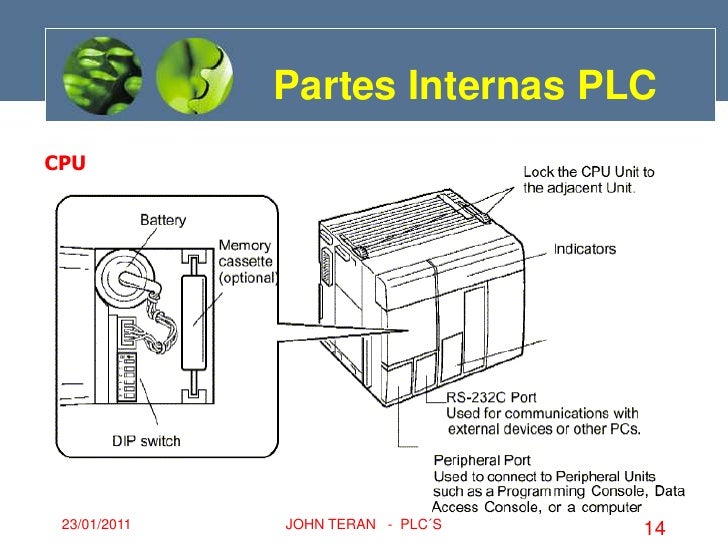 Estructura plc