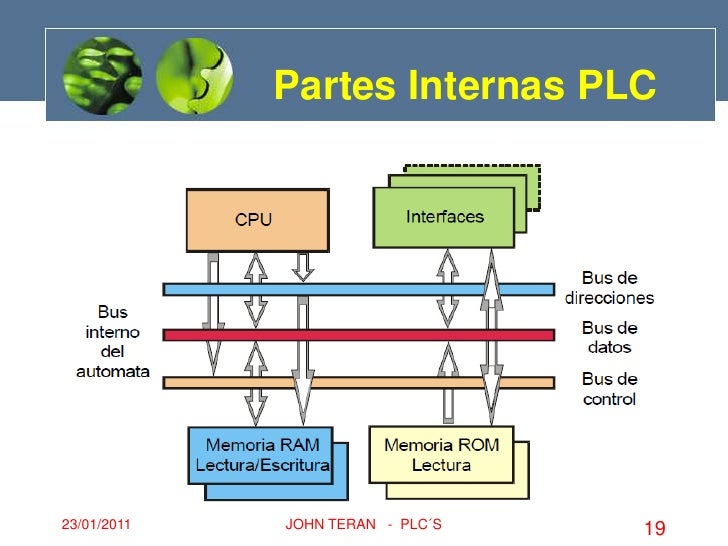 Estructura plc