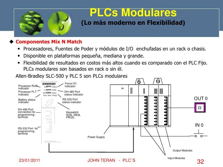 Estructura plc