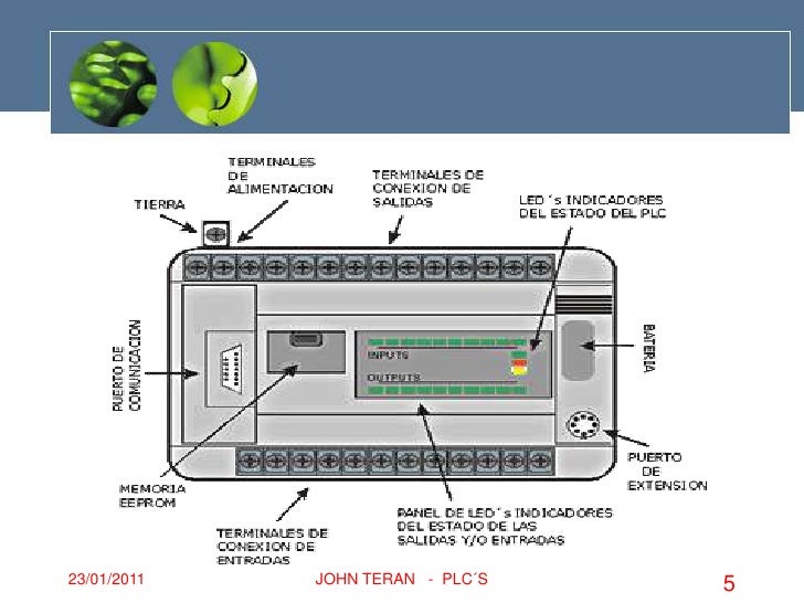 Estructura plc