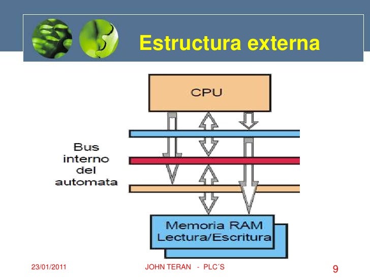 Estructura plc