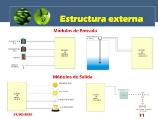 Estructura externa
Módulos de Entrada
Módulos de Salida
27/02/2025 11
 
