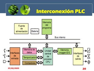 Interconexión PLC
27/02/2025 20
 