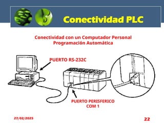PUERTO RS-232C
PUERTO PERISFERICO
COM 1
Conectividad con un Computador Personal
Programación Automática
Conectividad PLC
27/02/2025 22
 