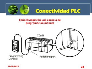 Conectividad con una consola de
programación manual
Conectividad PLC
27/02/2025 23
 