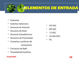 ELEMENTOS DE ENTRADA
• Pulsantes
• Switches Selectores
• Sensores de Posición
• Sensores de Nivel
• Sensores Fotoeléctricos
• Sensores de Proximidad
• Contactos auxiliares de
contactores
• Contactos de Relé
• Thumbwheel Switches
• 120 VAC
• 240 VAC
• 12 VDC
• 24 VAC/VDC
• TTL
27/02/2025 25
 