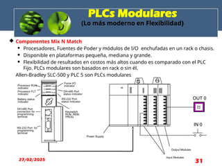 PLCs Modulares
(Lo más moderno en Flexibilidad)
OUT 0
IN 0
PROG
SLC 5/03 CPU
RUN
FLT
BATT
FORCE
RS232
DH485
RUN REM
DH-485 Port
status indicator
RS-232 Port
status indicator
Processor RUN
indicator
Processor FLT
indicator
Battery status
indicator
Force I/O
indicator
Keyswitch
RUN, REM,
PROG
DH-485 Port
connection for
programming
terminal
RS-232 Port for
programming
terminal
Power Supply
Input Modules
Output Modules
27/02/2025 31
 Componentes Mix N Match
 Procesadores, Fuentes de Poder y módulos de I/O enchufadas en un rack o chasis.
 Disponible en plataformas pequeña, mediana y grande.
 Flexibilidad de resultados en costos más altos cuando es comparado con el PLC
Fijo. PLCs modulares son basados en rack o sin él.
 Allen-Bradley SLC-500 y PLC 5 son PLCs modulares
 