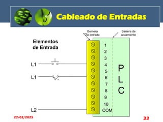 Cableado de Entradas
Bornera
de entrada
1
2
3
4
5
6
7
8
9
Elementos
de Entrada
L1
L1
L2
10
COM
P
L
C
Barrera de
aislamiento
27/02/2025 33
 