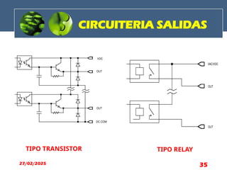 CIRCUITERIA SALIDAS
TIPO TRANSISTOR TIPO RELAY
27/02/2025 35
 