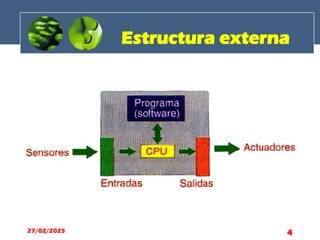 Estructura externa
27/02/2025 4
 
