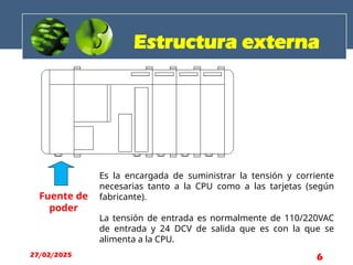 Fuente de
poder
Estructura externa
Es la encargada de suministrar la tensión y corriente
necesarias tanto a la CPU como a las tarjetas (según
fabricante).
La tensión de entrada es normalmente de 110/220VAC
de entrada y 24 DCV de salida que es con la que se
alimenta a la CPU.
27/02/2025 6
 