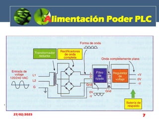 Alimentación Poder PLC
27/02/2025 7
 