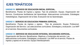 EJES TEMÁTICOS
UNIDAD IV: SERVICIO DE EDUCACION INICIAL ESPECIAL.
Beneficiarios. Pautas de Ingreso y egreso. Tipo de prestación. Equipo. Organización del
Servicio. Condiciones facilitadoras del Aprendizaje: Adecuaciones curriculares. Estrategias
metodológicas. Organización de la Sala. Evaluación de los Aprendizajes.
UNIDAD V: SERVICIO DE EDUCACION PRIMARIA ESPECIAL.
Beneficiarios. Pautas de ingreso y egreso. Tipo de prestación. Equipo Profesional.
Organización del Servicio. Las adecuaciones curriculares. Estrategias y evaluación. Los NAP
en el servicio. Documentos curriculares.
UNIDAD VI: SERVICIO DE EDUCACION INTEGRAL SECUNDARIA ESPECIAL.
Organización del Servicio. Beneficiarios. Objetivos y Contenidos del servicio. Las
adecuaciones curriculares. Estrategias y evaluación. Los NAP en el servicio. Pautas de
ingreso y egreso en el servicio. Equipo Interdisciplinario
 