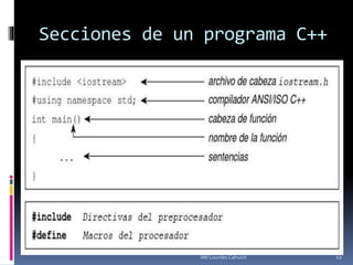 Secciones de un programa C++
12Mtl Lourdes Cahuich
 