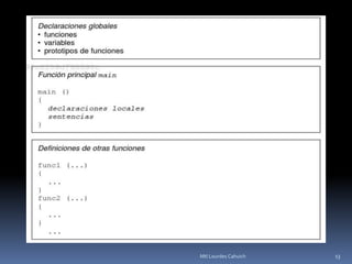 13Mtl Lourdes Cahuich
 