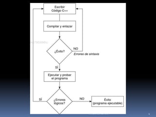 4Mtl Lourdes Cahuich
 