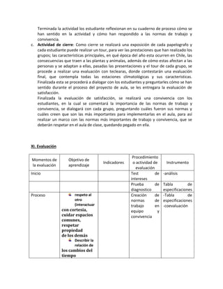 Terminada la actividad los estudiante reflexionan en su cuaderno de proceso cómo se han sentido en la actividad y cómo han respondido a las normas de trabajo y convivencia. 
c. Actividad de cierre: Como cierre se realizará una exposición de cada papelografo y cada estudiante puede realizar un tour, para ver las prestaciones que han realizado los grupos; las características principales, en qué época del año esta ocurren en Chile, las consecuencias que traen a las plantas y anímalas, además de cómo estas afectan a las personas y se adaptan a ellas, pasadas las presentaciones y el tour de cada grupo, se procede a realizar una evaluación con teclearas, donde contestarán una evaluación final, que contempla todas las estaciones climatológicas y sus características. Finalizada esta se procederá a dialogar con los estudiantes y preguntarles cómo se han sentido durante el proceso del proyecto de aula, se les entregara la evaluación de satisfacción. 
Finalizada la evaluación de satisfacción, se realizará una convivencia con los estudiantes, en la cual se comentará la importancia de las normas de trabajo y convivencia, se dialogará con cada grupo, preguntando cuáles fueron sus normas y cuáles creen que son las más importantes para implementarlas en el aula, para así realizar un marco con las normas más importantes de trabajo y convivencia, que se deberán respetar en el aula de clase, quedando pegado en ella. 
XI. Evaluación 
Momentos de la evaluación 
Objetivo de aprendizaje 
Indicadores 
Procedimiento o actividad de evaluación 
Instrumento 
Inicio 
Test de intereses 
-análisis 
Prueba de diagnostico 
Tabla de especificaciones 
Proceso 
respeto al otro (interactuar 
con cortesía, cuidar espacios 
comunes, respetar propiedad 
de los demás 
Describir la relación de 
los cambios del tiempo 
Creación de normas de trabajo en equipo y convivencia 
-Tabla de especificaciones 
-coevaluación  