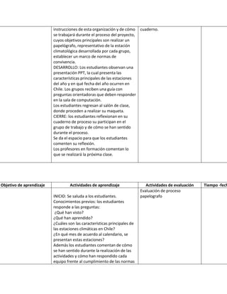 instrucciones de esta organización y de cómo se trabajará durante el proceso del proyecto, cuyos objetivos principales son realizar un papelógrafo, representativo de la estación climatológica desarrollada por cada grupo, establecer un marco de normas de convivencia. 
DESARROLLO: Los estudiantes observan una presentación PPT, la cual presenta las características principales de las estaciones del año y en qué fecha del año ocurren en Chile. Los grupos reciben una guía con preguntas orientadoras que deben responder en la sala de computación. 
Los estudiantes regresan al salón de clase, donde proceden a realizar su maqueta. 
CIERRE: los estudiantes reflexionan en su cuaderno de proceso su participan en el grupo de trabajo y de cómo se han sentido durante el proceso. 
Se da el espacio para que los estudiantes comenten su reflexión. 
Los profesores en formación comentan lo que se realizará la próxima clase. 
cuaderno. 
Objetivo de aprendizaje 
Actividades de aprendizaje 
Actividades de evaluación 
Tiempo -fecha 
INICIO: Se saluda a los estudiantes. 
Conocimientos previos: los estudiantes responde a las preguntas: 
¿Qué han visto? 
¿Qué han aprendido? 
¿Cuáles son las características principales de las estaciones climáticas en Chile? 
¿En qué mes de acuerdo al calendario, se presentan estas estaciones? 
Además los estudiantes comentan de cómo se han sentido durante la realización de las actividades y cómo han respondido cada equipo frente al cumplimiento de las normas 
Evaluación de proceso papelografo 
 