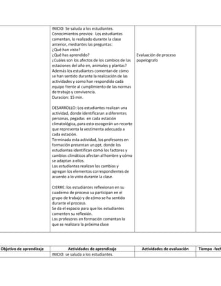 INICIO: Se saluda a los estudiantes. 
Conocimientos previos: Los estudiantes comentan, lo realizado durante la clase anterior, mediantes las preguntas: 
¿Qué han visto? 
¿Qué has aprendido? 
¿Cuáles son los afectos de los cambios de las estaciones del año en, animales y plantas? 
Además los estudiantes comentan de cómo se han sentido durante la realización de las actividades y como han respondido cada equipo frente al cumplimiento de las normas de trabajo y convivencia. 
Duracion: 15 min. 
DESARROLLO: Los estudiantes realizan una actividad, donde identificaran a diferentes personas, pegadas en cada estación climatológica, para esto escogerán un recorte que representa la vestimenta adecuada a cada estación. 
Terminada esta actividad, los profesores en formación presentan un ppt, donde los estudiantes identifican comó los factores y cambios climáticos afectan al hombre y cómo se adaptan a ellos. 
Los estudiantes realizan los cambios y agregan los elementos correspondientes de acuerdo a lo visto durante la clase. 
CIERRE: los estudiantes reflexionan en su cuaderno de proceso su participan en el grupo de trabajo y de cómo se ha sentido durante el proceso. 
Se da el espacio para que los estudiantes comenten su reflexión. 
Los profesores en formación comentan lo que se realizara la próxima clase 
Evaluación de proceso papelografo 
Objetivo de aprendizaje 
Actividades de aprendizaje 
Actividades de evaluación 
Tiempo -fecha 
INICIO: se saluda a los estudiantes. 
 