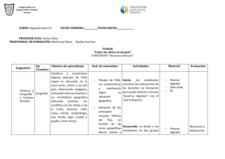 CURSO: Segundo básico A FECHA TÉRMINO:____________ FECHA INICIO:_______________ 
PROFESOR GUÍA: Carina Ulloa PROFESORAS EN FORMACIÓN: MarÍa José Mena Basthy Sanchez 
Unidad: 
“Como me ubico en mi país” 
CONTENIDO: “Recursos hídricos” 
Asignatura 
Eje 
Temático 
Objetivo de aprendizaje 
Red de contenidos 
Actividades 
Material 
Evaluación 
Historia y Geografía y Ciencias Sociales 
Geografía 
Clasificar y caracterizar algunos paisajes de Chile según su ubicación en la zona norte, centro y sur del país, observando imágenes, utilizando diversas fuentes y un vocabulario geográfico adecuado (océano, río, cordillera de los Andes y de la Costa, desierto, valle, costa, volcán, archipiélago, isla, fiordo, lago, ciudad y pueblo, entre otros). 
- Paisajes de Chile, sus características y clasificación según su ubicación geográfica. 
- Ubicación de los principales recursos hídricos del País, en función de las zonas geográficas (Norte, Centro y 
Inicio: los estudiantes escuchan las indicaciones de las docentes en formación para poder utilizar e recurso “pizarras digitales” con el cual trabajarán. 
Desarrollo: se divide a los estudiantes en dos grupos 
- Pizarras digitales 
- Data show 
- PC 
- Pizarras digitales 
Monitoreo y elaboración  