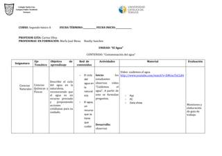 CURSO: Segundo básico A FECHA TÉRMINO:____________ FECHA INICIO:_______________ 
PROFESOR GUÍA: Carina Ulloa PROFESORAS EN FORMACIÓN: MarÍa José Mena Basthy Sanchez 
UNIDAD: “El Agua” 
CONTENIDO: “Contaminación del agua” 
Asignatura 
Eje 
Temático 
Objetivo de aprendizaje 
Red de contenidos 
Actividades 
Material 
Evaluación 
Ciencias Naturales 
Ciencias Químicas y Físicas 
Describir el ciclo del agua en la naturaleza, reconociendo que el agua es un recurso preciado y proponiendo acciones cotidianas para su cuidado. 
- El ciclo del agua en la naturaleza 
- El agua, un recurso que se tiene que cuidar 
Inicio: los estudiantes observan video “Cuidemos el agua”. A partir de esto se formulan preguntas. 
Desarrollo: observan 
Video: cuidemos el agua http://www.youtube.com/watch?v=XMvncTxCLB4 
- Ppt 
- PC 
- Data show 
Monitoreo y elaboración de guía de trabajo 
 