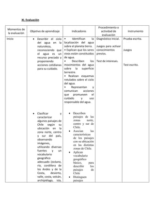 XI. Evaluación 
Momentos de la evaluación 
Objetivo de aprendizaje 
Indicadores 
Procedimiento o actividad de evaluación 
Instrumento 
Inicio 
 Describir el ciclo del agua en la naturaleza, reconociendo que el agua es un recurso preciado y proponiendo acciones cotidianas para su cuidado. 
 Clasificar y caracterizar algunos paisajes de Chile según su ubicación en la zona norte, centro y sur del país, observando imágenes, utilizando diversas fuentes y un vocabulario geográfico adecuado (océano, río, cordillera de los Andes y de la Costa, desierto, valle, costa, volcán, archipiélago, isla, 
• Identifican la localización del agua sobre el planeta tierra. 
• Explican que los seres vivos están constituidos de agua. 
• Describen los movimientos del agua sobre la superficie terrestre. 
• Realizan esquemas rotulados sobre el ciclo del agua. 
• Representan y comunican acciones que promueven el cuidado y uso responsable del agua. 
 Describen paisajes de las zonas norte, centro y sur de Chile. 
 Asocian las características de los paisajes con su ubicación en las distintas zonas de Chile. 
 Aplican vocabulario geográfico básico, para describir los paisajes de Chile 
 Distinguen paisajes 
Diagnóstico inicial. 
Juegos para activar conocimientos previos. 
Test de intereses. 
Prueba escrita. 
Juegos 
Test escrito.  